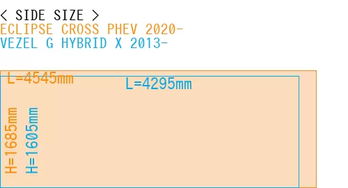 #ECLIPSE CROSS PHEV 2020- + VEZEL G HYBRID X 2013-